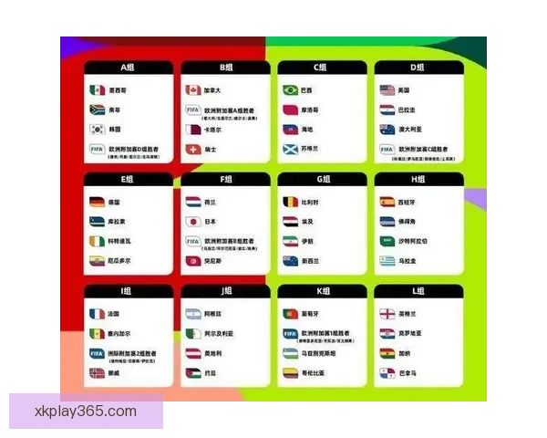 2026世界杯最新积分榜全解析各强队排名与晋级形势预测