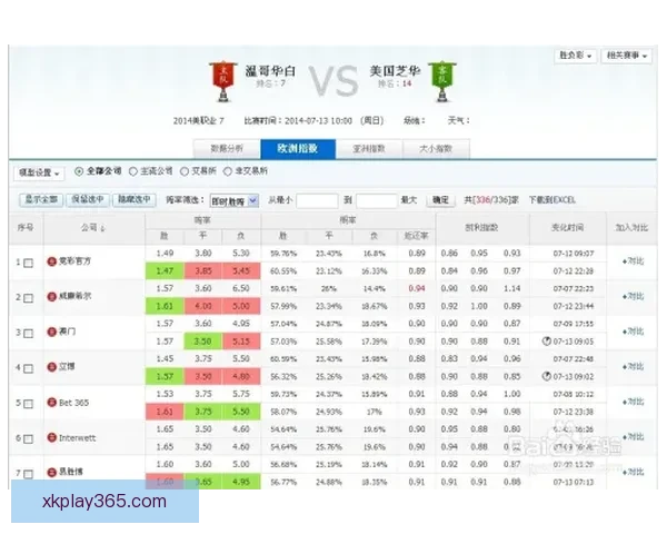 体育竞猜投注新趋势解析：如何在智能化时代提升投注策略与赢利机会